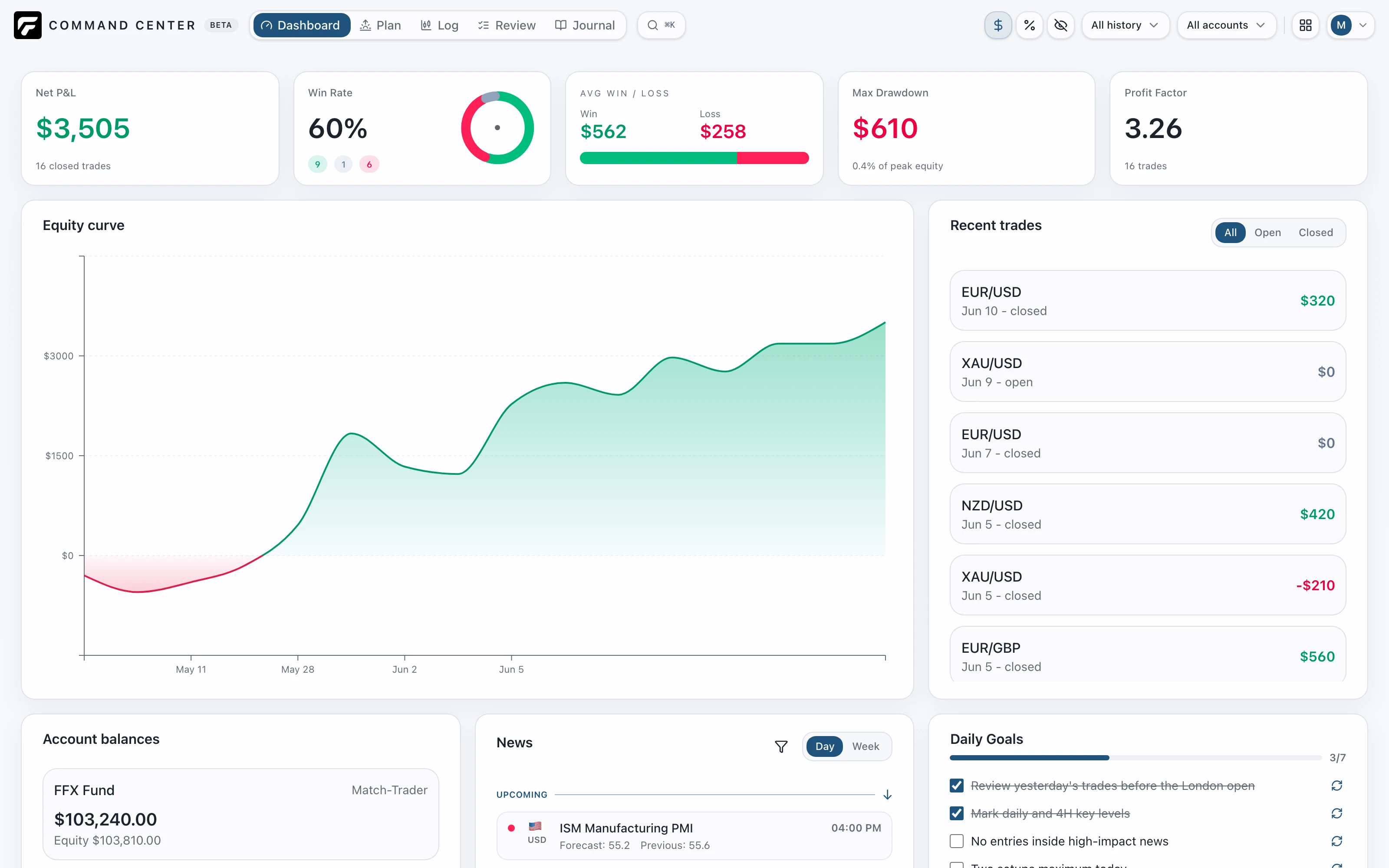Command Center dashboard in light mode
